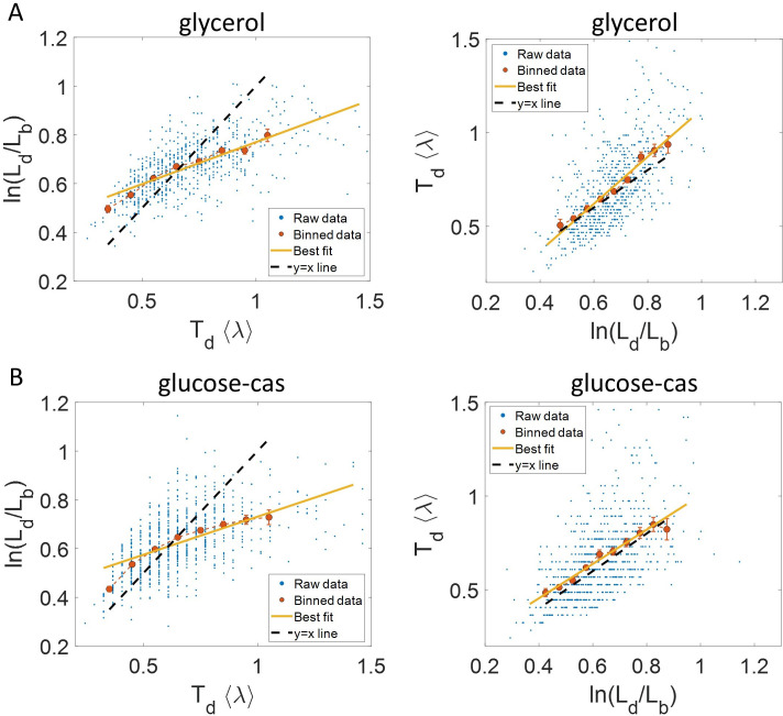 Figure 2—figure supplement 1.