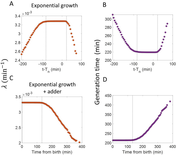 Figure 3—figure supplement 2.