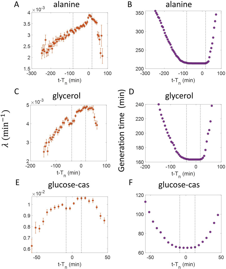 Figure 4—figure supplement 2.