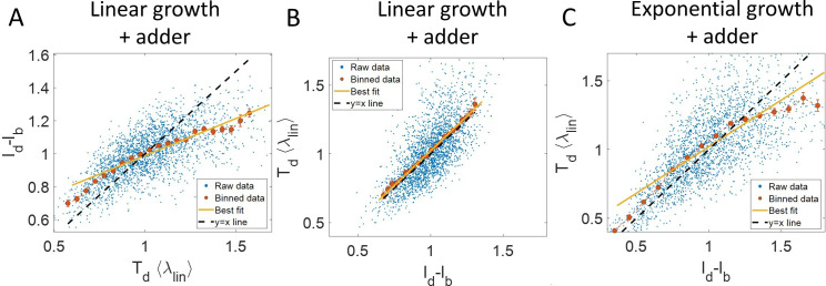 Figure 3—figure supplement 1.