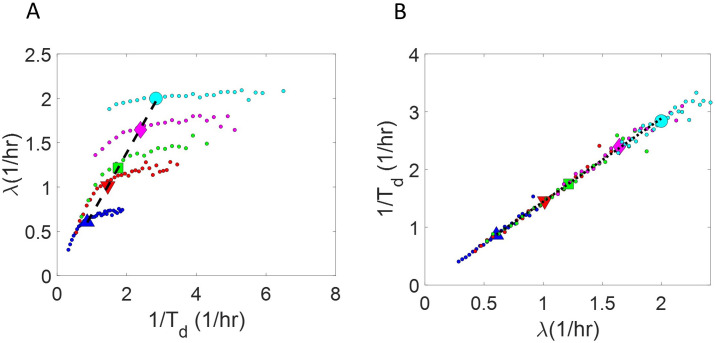 Figure 2—figure supplement 2.