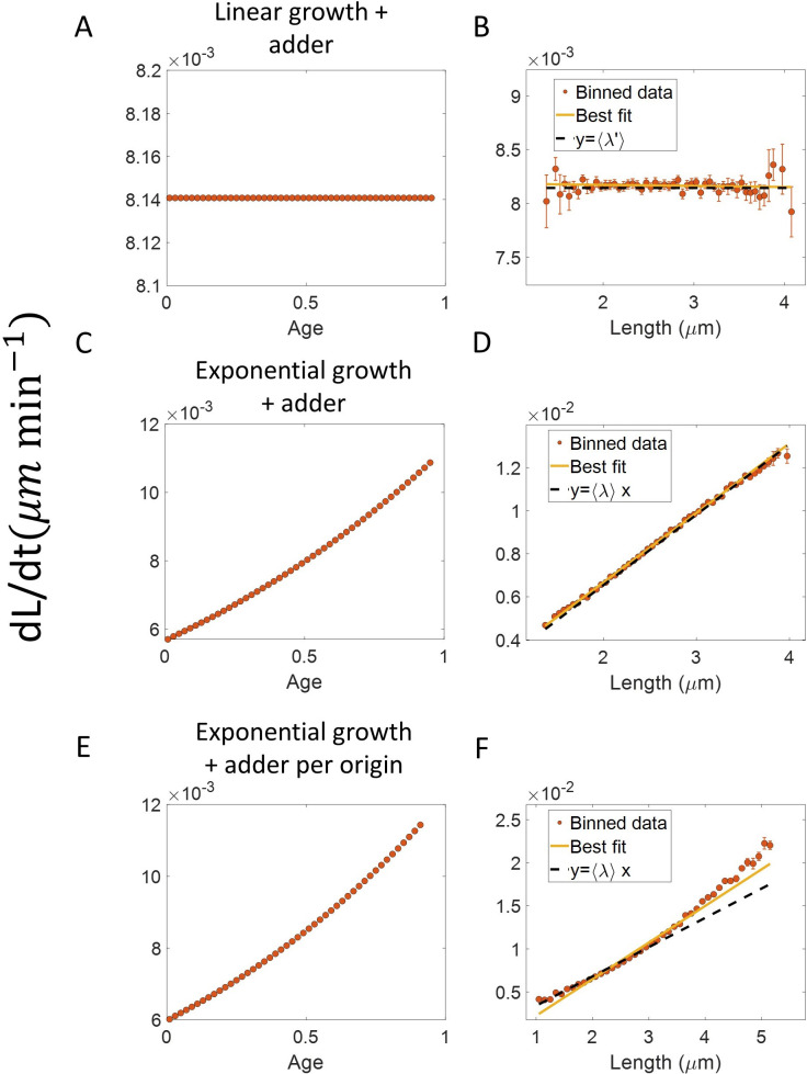 Figure 3—figure supplement 3.