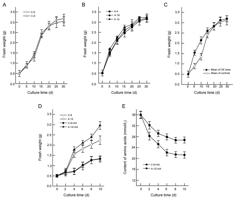 Fig. 7.