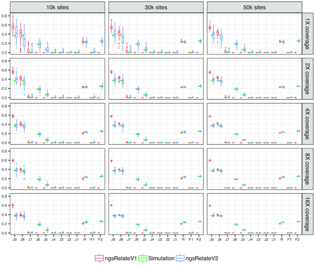 Figure 2: