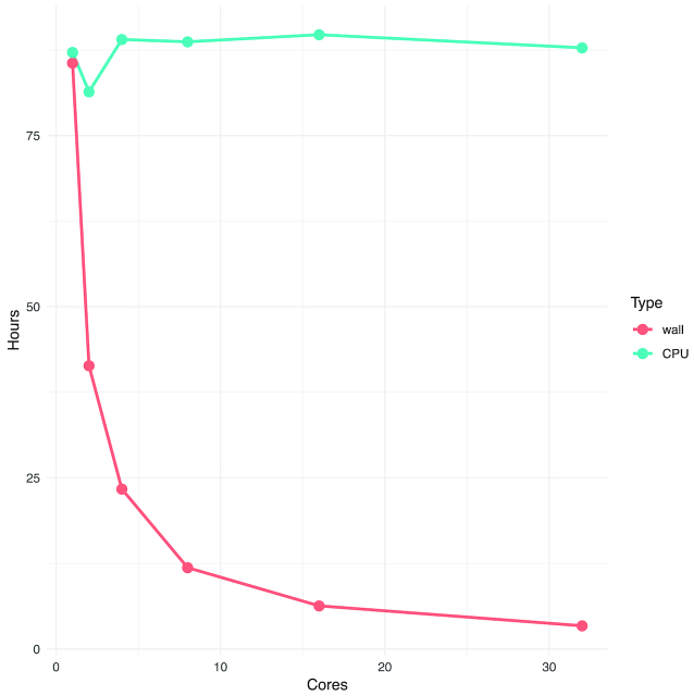 Figure 5: