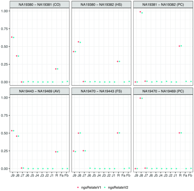 Figure 4: