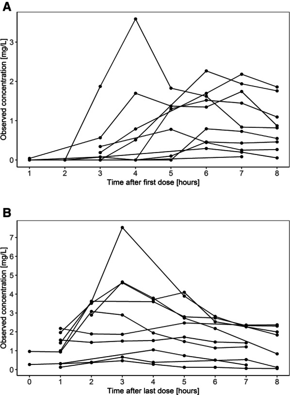 Fig. 1