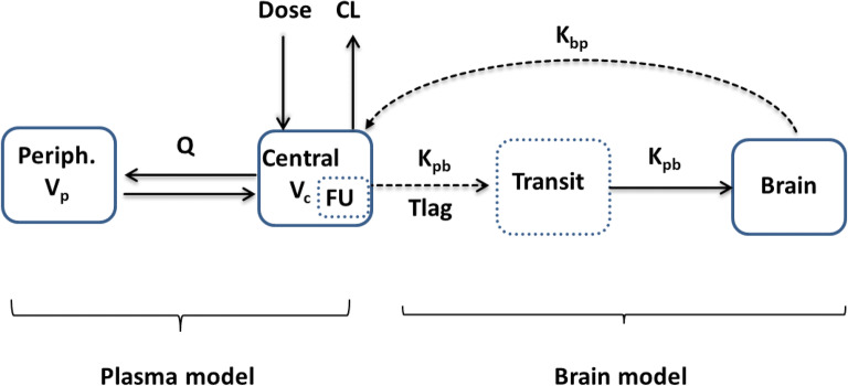 Fig. 2