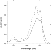 FIG. 7.