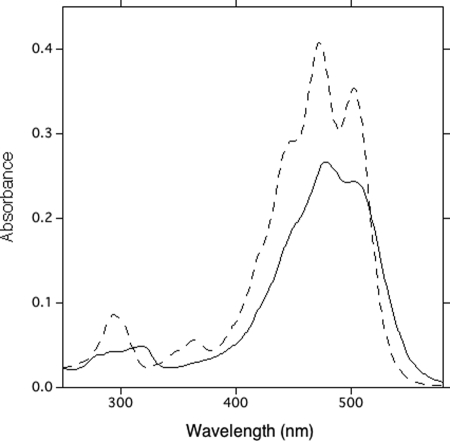 FIG. 7.