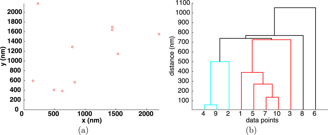 Fig. 2