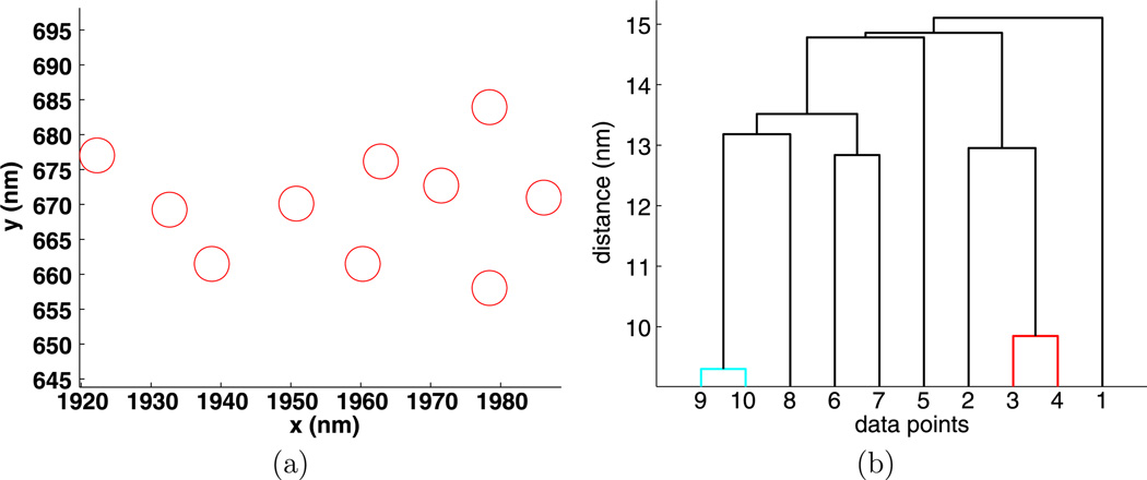 Fig. 7