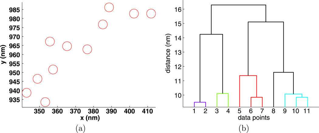 Fig. 8