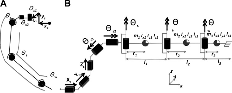 Fig. A1.