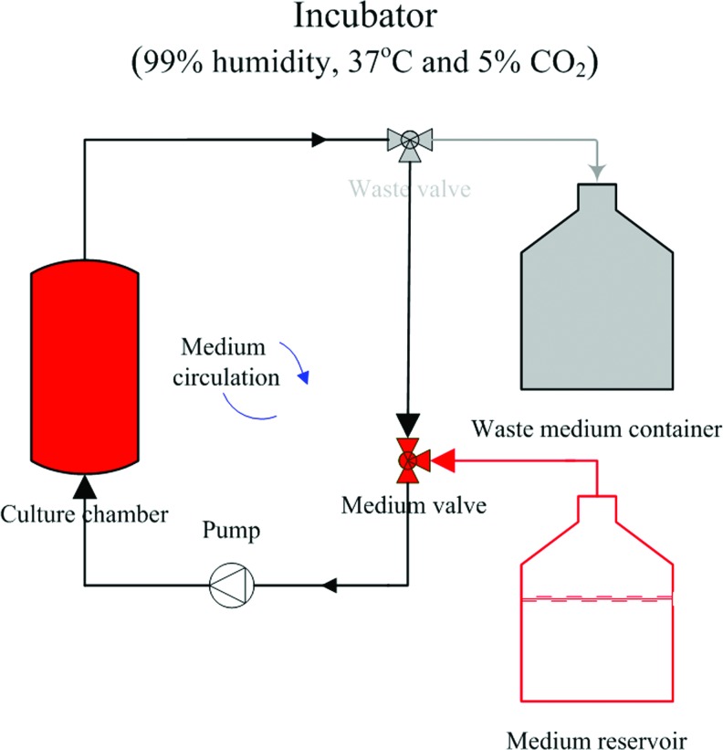 FIG. 4.