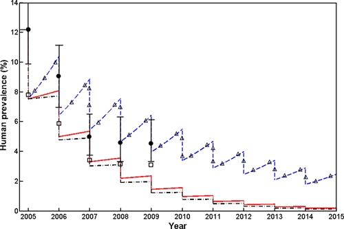 Figure 5.