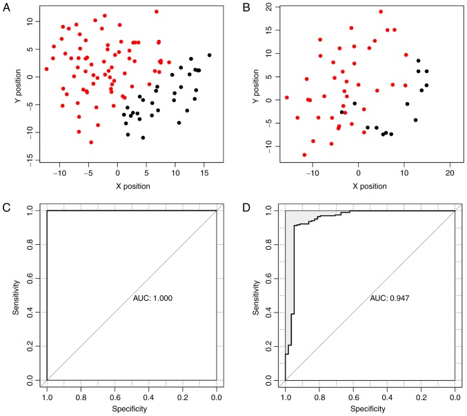 Figure 5.