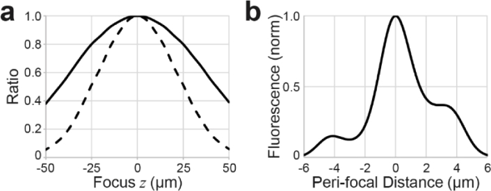 Fig. 8.