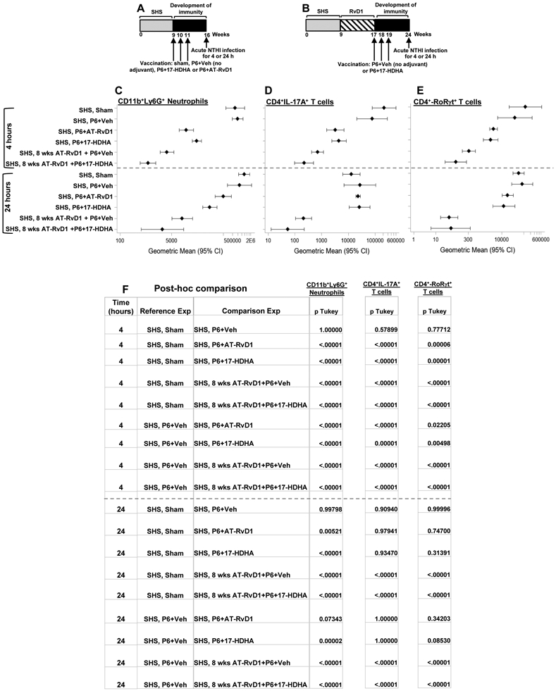 Figure 6: