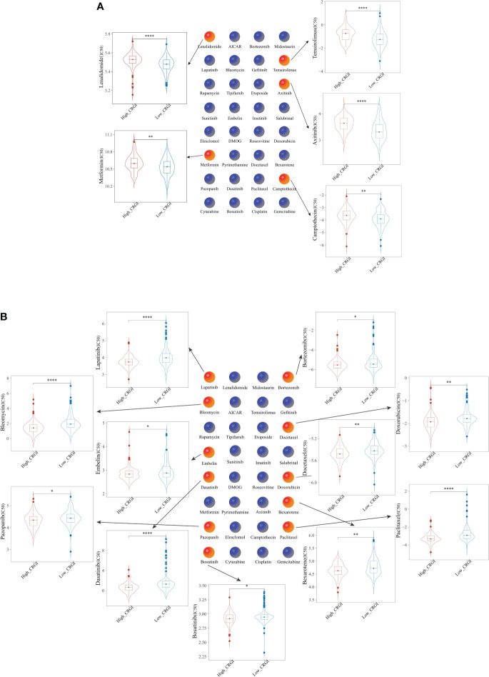 Figure 7