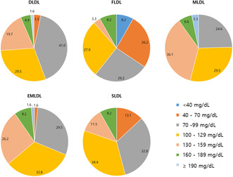 graphic file with name JCLA-37-e24963-g004.jpg