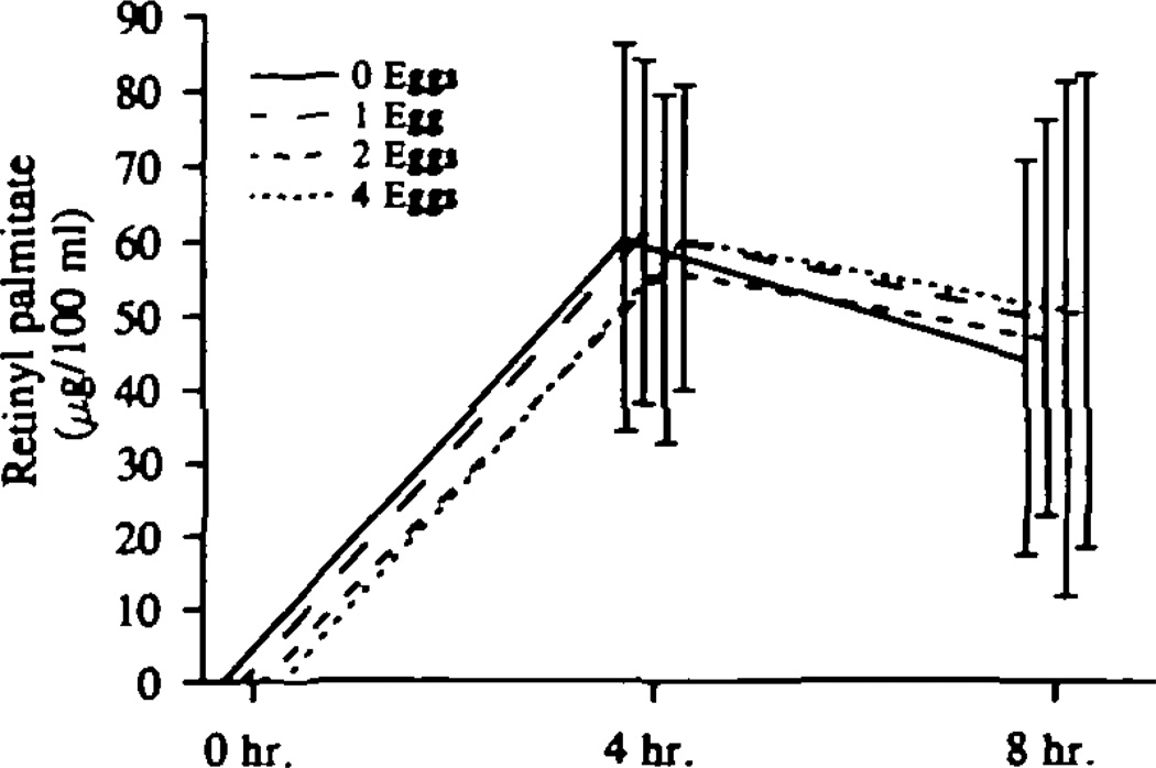 Fig 8