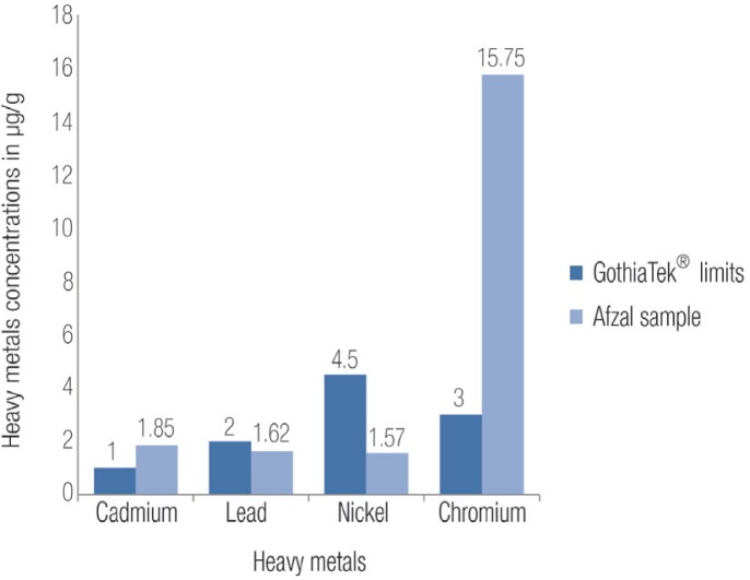 Figure 2: