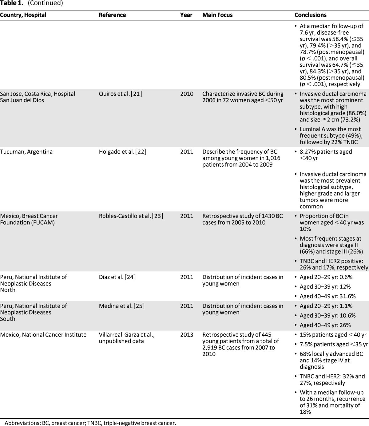 graphic file with name onc01213-1448-t01a.jpg