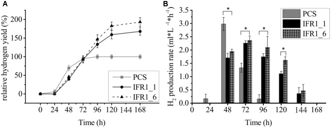 FIGURE 4