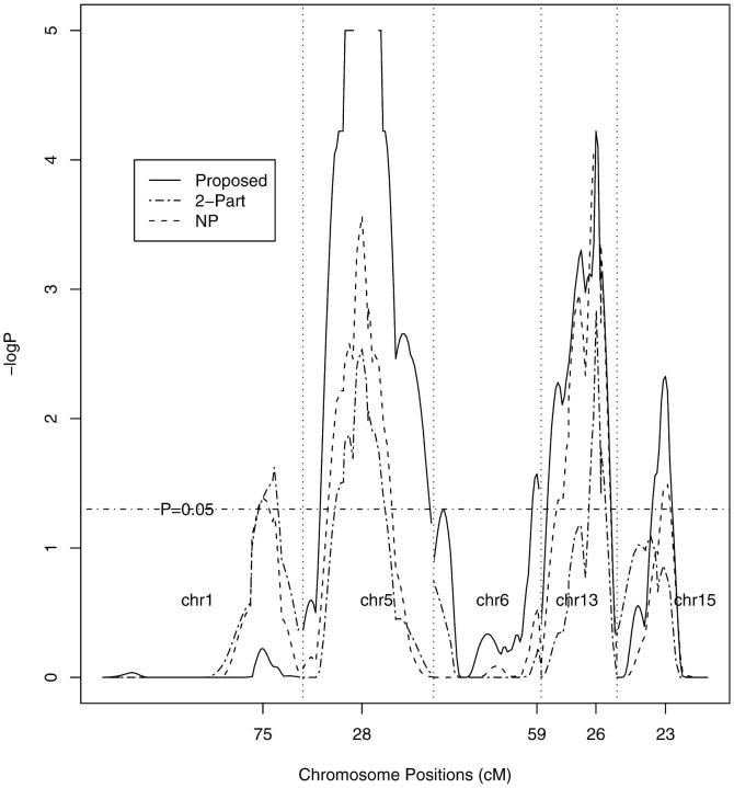 Figure 2.—