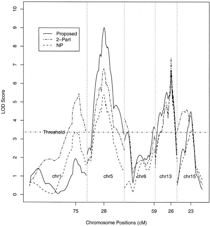 Figure 1.—