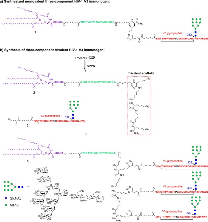 Scheme 1