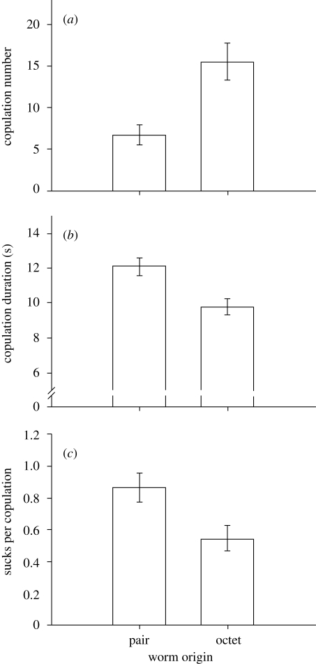 Figure 2.