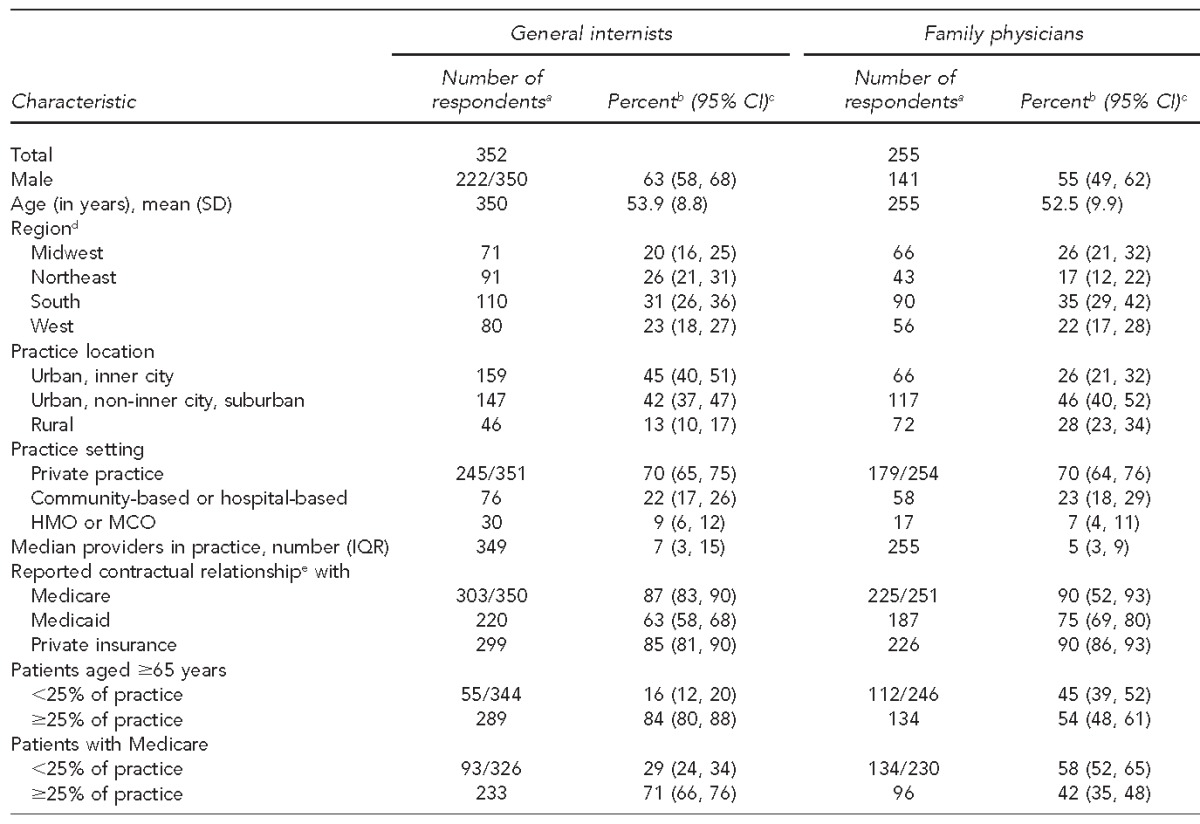 graphic file with name 16_HurleyTable1.jpg