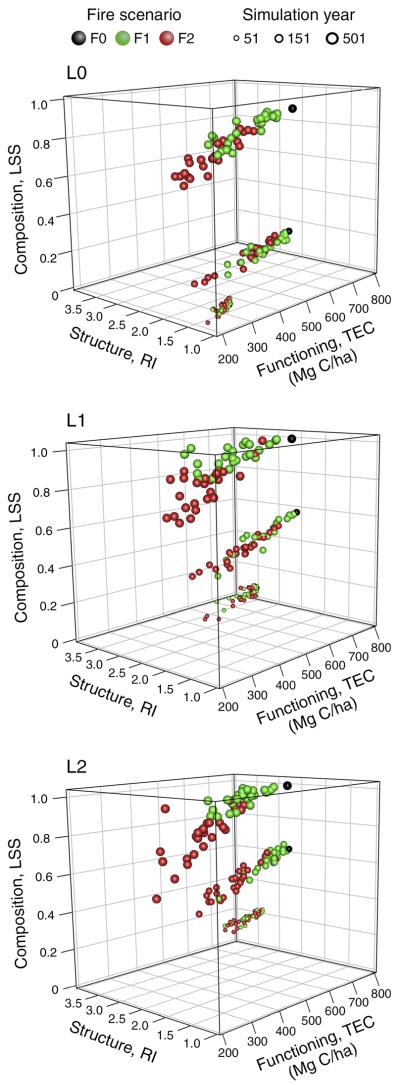 FIG. 4