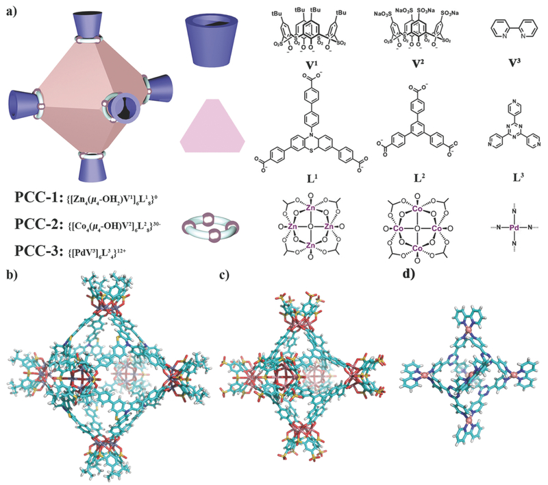 Figure 1: