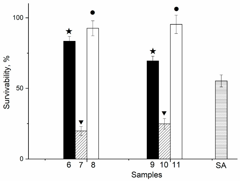 Figure 13