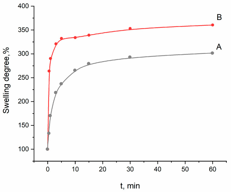 Figure 9