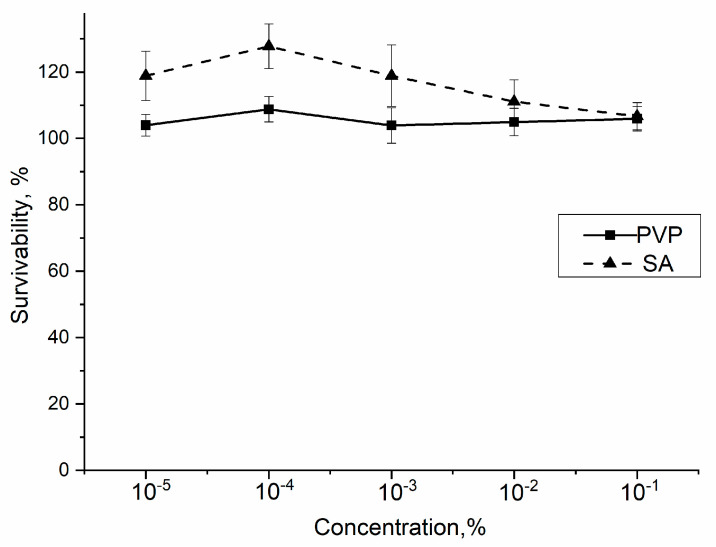 Figure 10