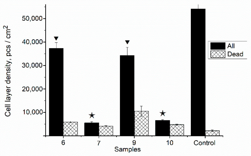 Figure 11