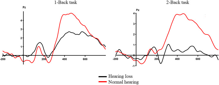 Fig. 8.