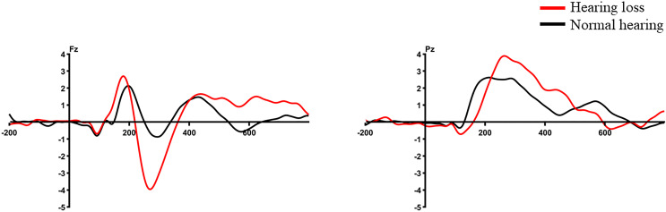 Fig. 7.