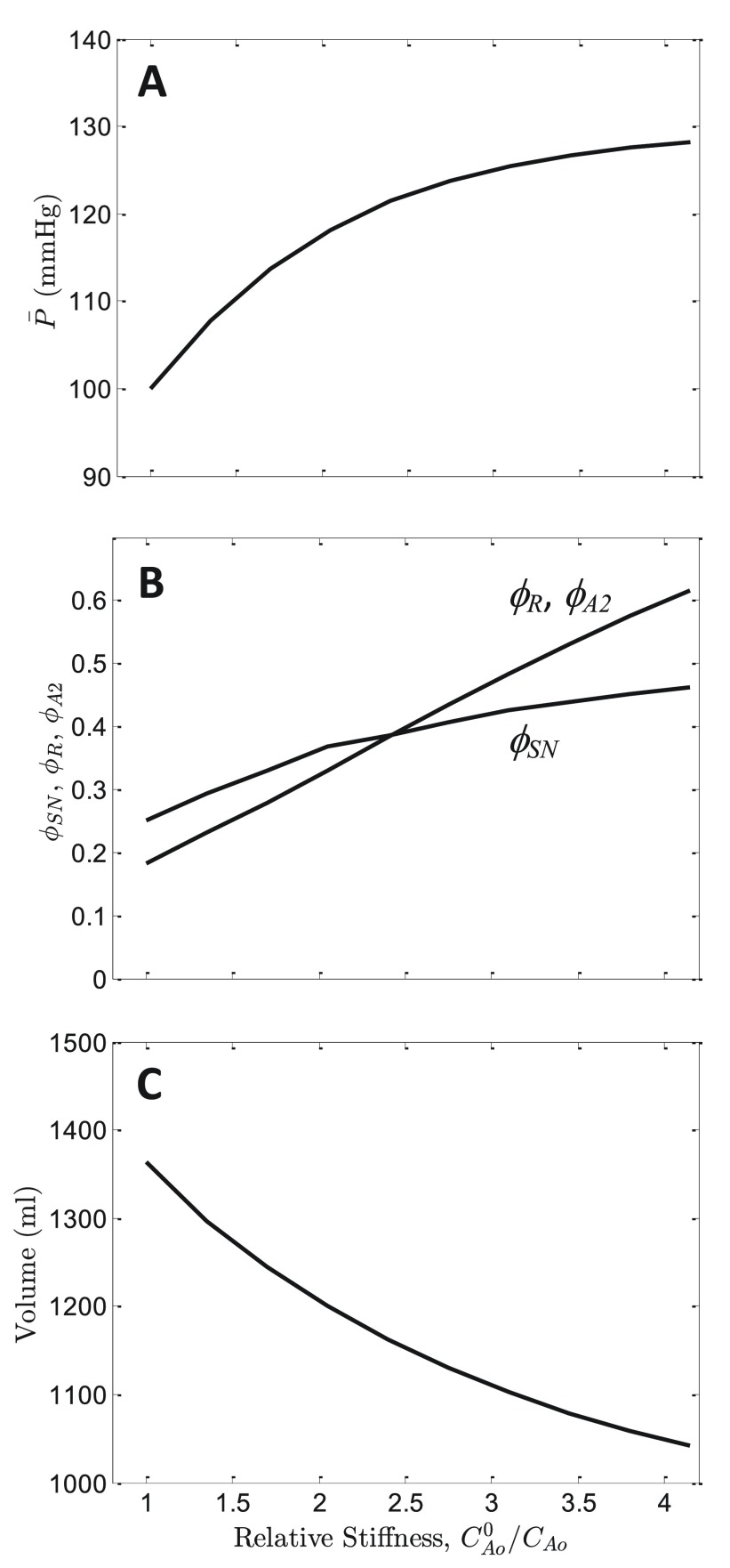 Figure 10. 