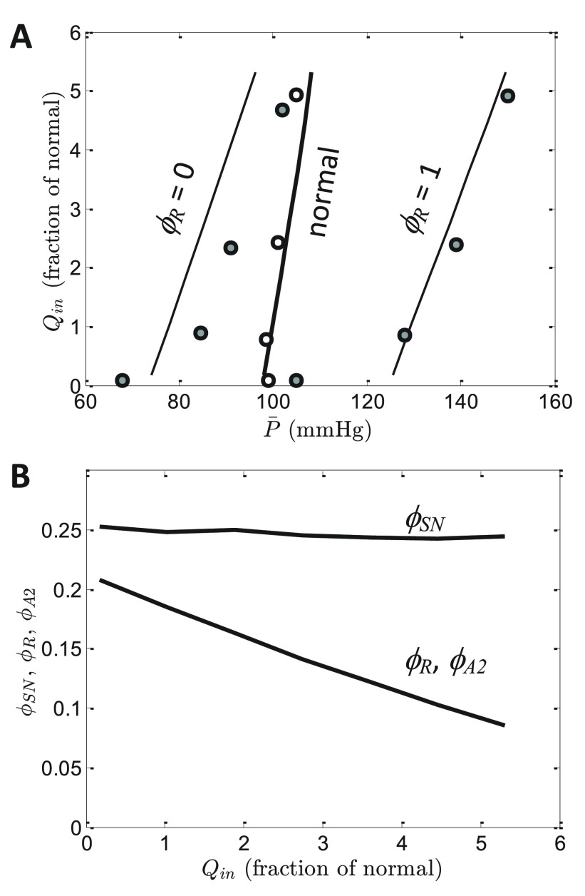 Figure 8. 