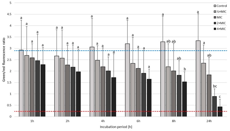 Figure 6