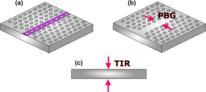 Figure 2: