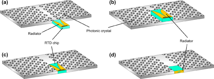 Figure 4:
