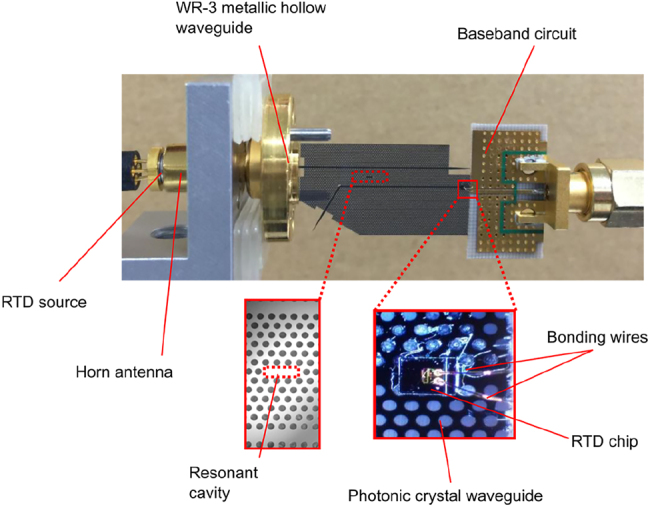 Figure 3: