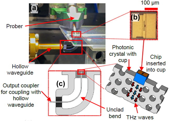 Figure 9: