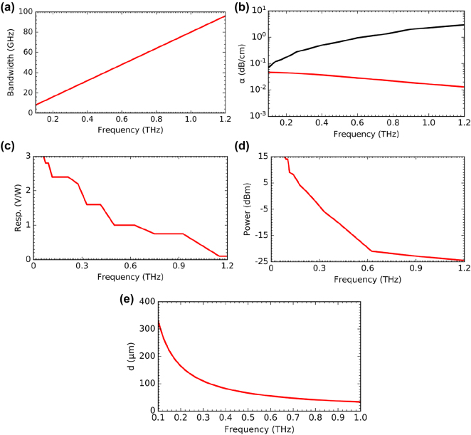 Figure 10: